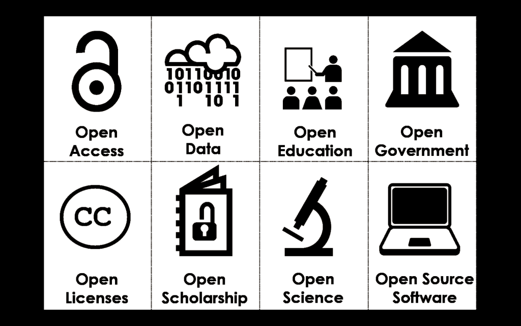 Depiction of open ecosystem, including open access, open data, open education, open government, open licenses, open scholarship, open science, and open source software